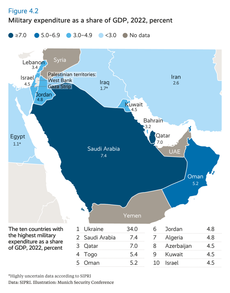 Military expenditure as a share of GDP, 2022, percent